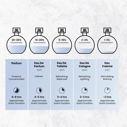 🌸 EDP by Prestige – A luxurious blend of fruity, floral & warm woody notes for an elegant, lasting scent 🌿💖