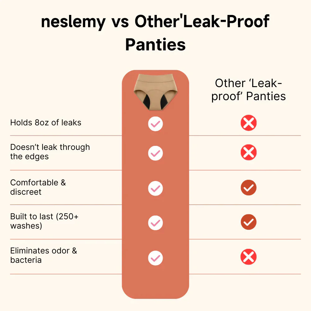 NESLEMY™ 100%Leak-Proof Underwear 4-pack
