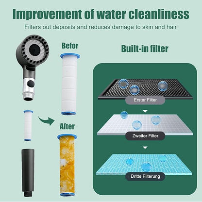 🔥Claim your ultimate shower experience on the last day!✨(Order now and receive 10 filter tubes for free.)