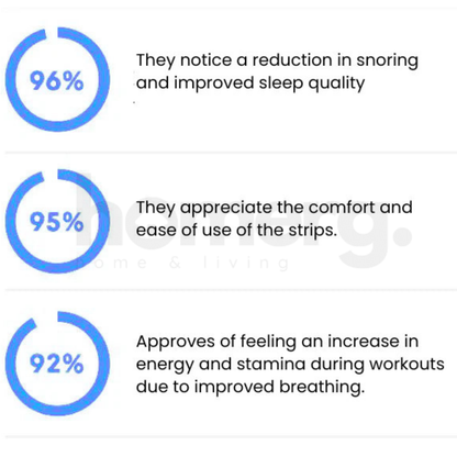 Magnetic Nasal Dilator Airflow Strip 4 PCS Kit